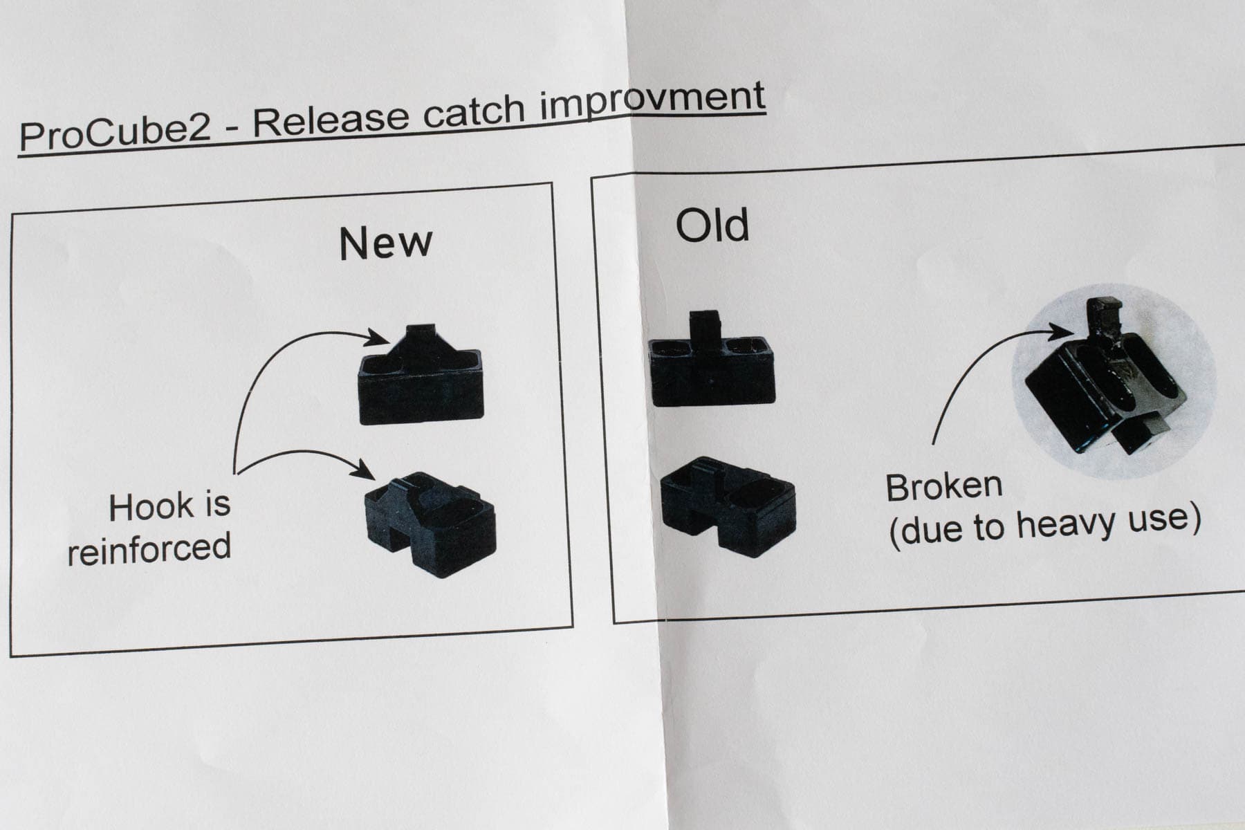 ProCube2 新旧パーツの違いを説明する用紙