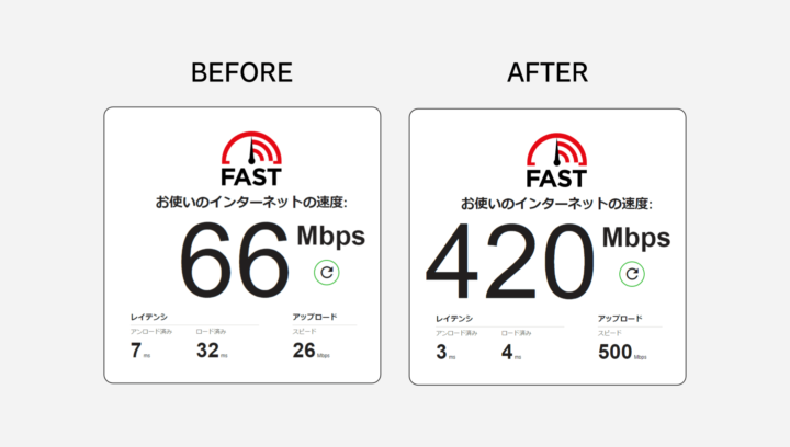 ドコモ光VDSLを高速化する？！マンションのネット回線が快適になった話