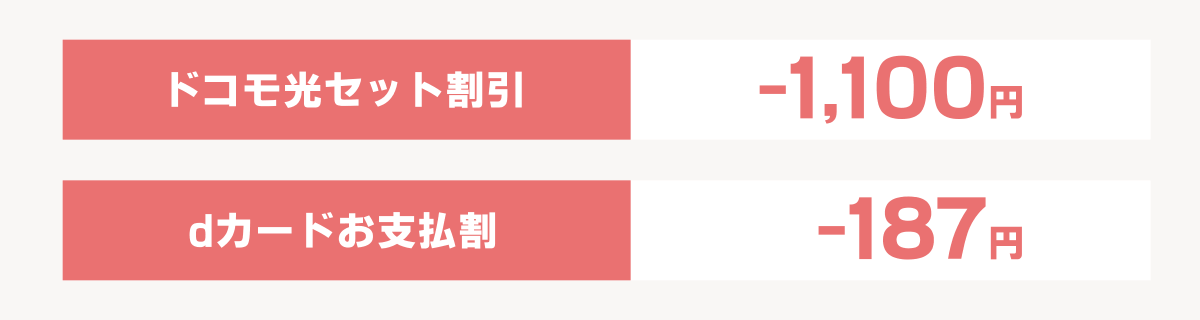 ドコモ光 (もしくは home 5G) 利用で 1,100円引き。支払いをdカードにすることで187円引き。