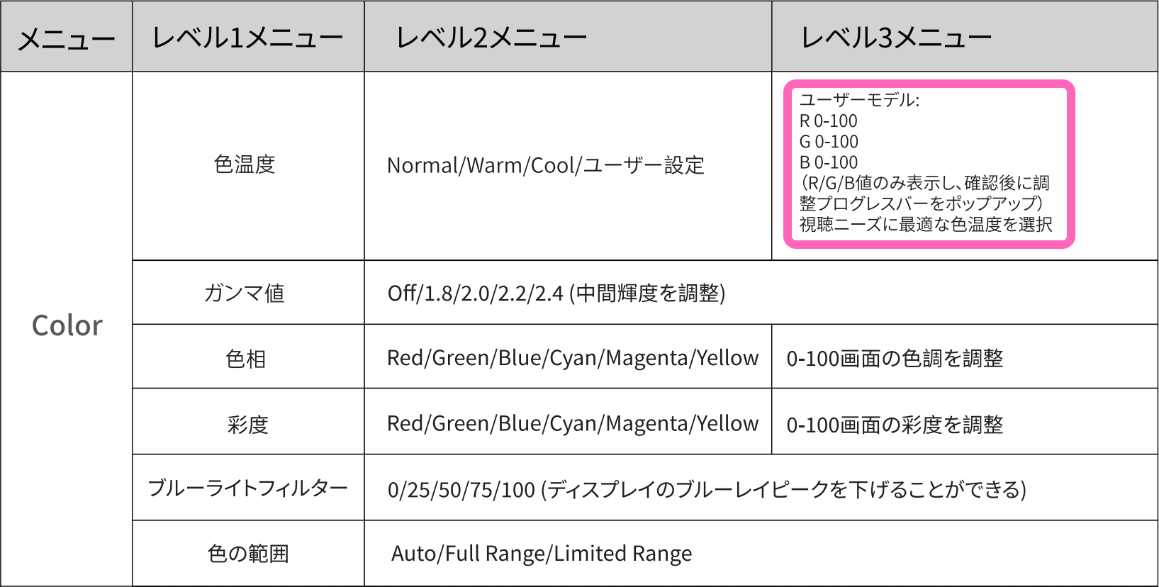 H27T27メニュー機能Color設定項目